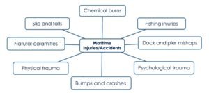 maritime injuries_accidents