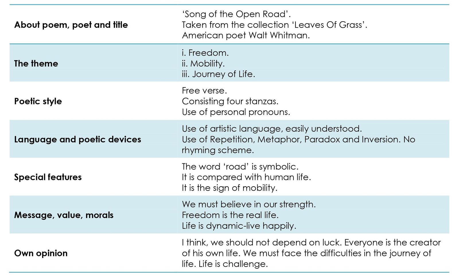 Poetic Appreciations Std 12-2.1_Song of the open road