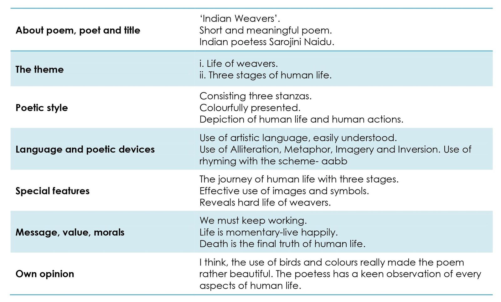 Poetic Appreciations Std 12-2.2_Indian Weavers