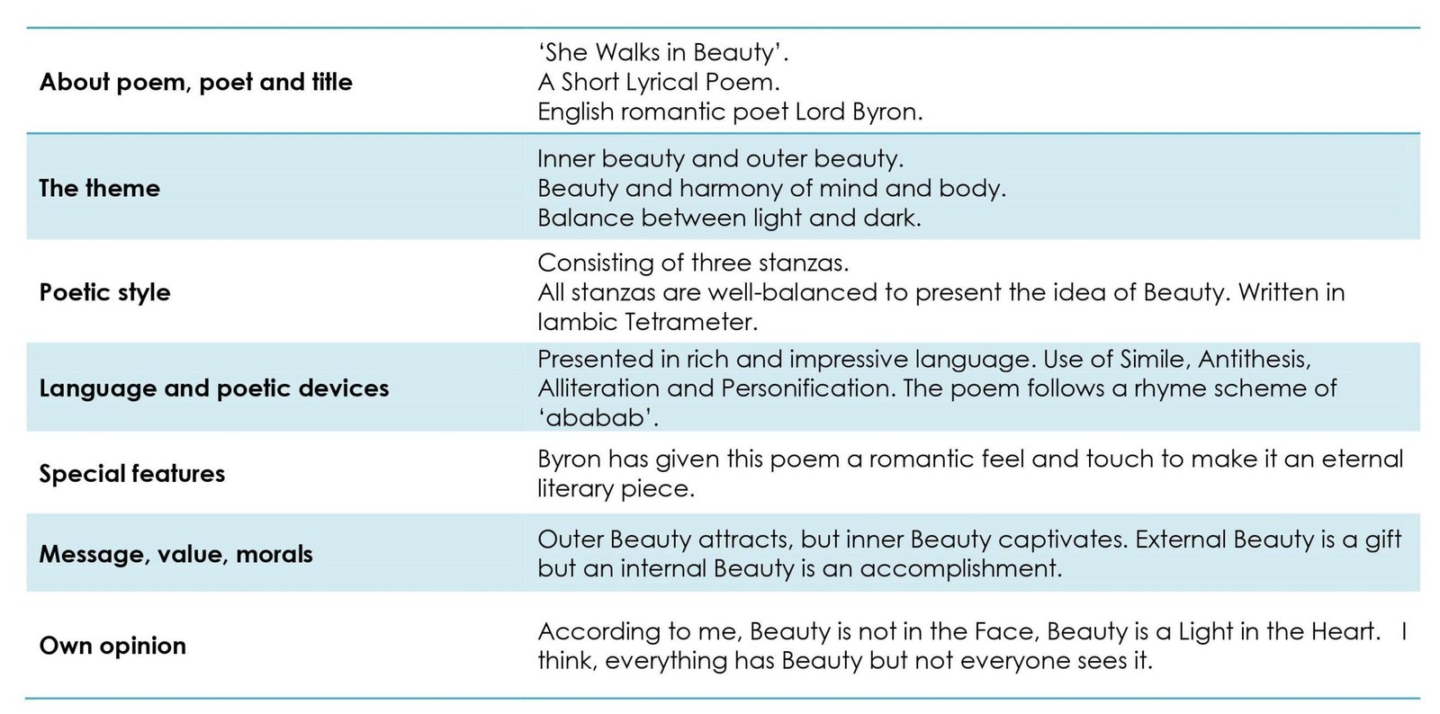 Poetic Appreciations Std 12-2.7_She Walks in Beauty